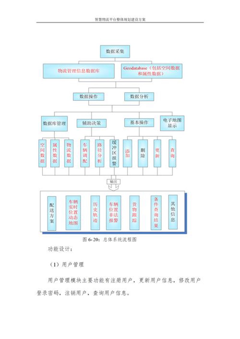 技术开发